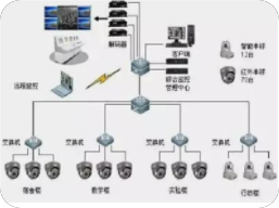 视频监控系统,华荣事故预防有限公司