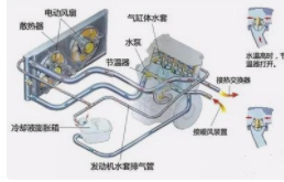 汽车冷却系统,华荣事故预防有限公司