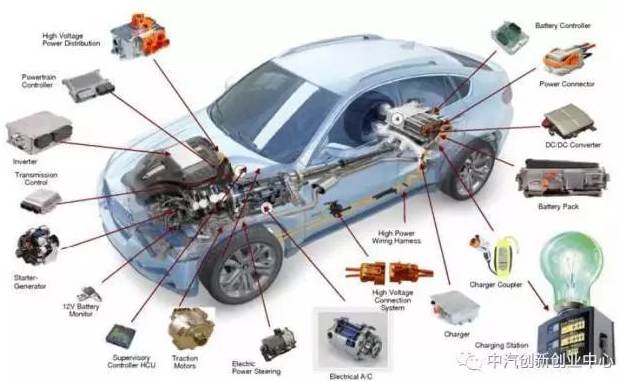 新能源车部件技术状况,华荣事故预防有限公司